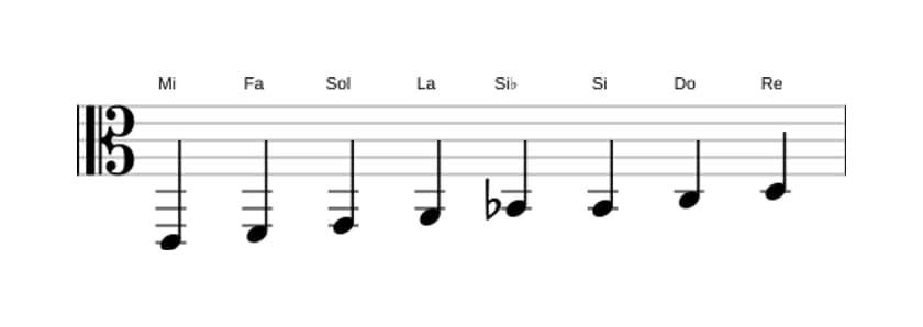 Partitura de la escala Mi Bebop locria en tres octavas (2)