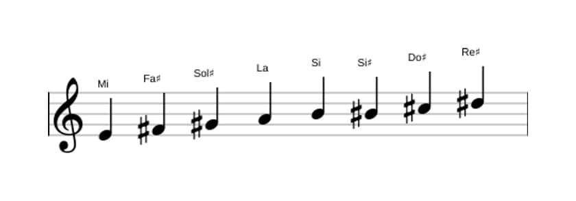 Partitura de la escala Mi Bebop mayor en tres octavas (4)