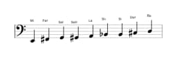 Partitura de la escala Mi Blues compuesta en tres octavas (2)