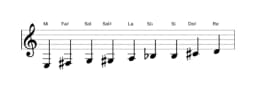 Partitura de la escala Mi Blues compuesta en tres octavas (3)