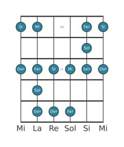 Escala de guitarra para Mi Blues mayor en posición 6
