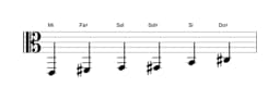 Partitura de la escala Mi Blues mayor en tres octavas (2)