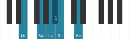 Escala Mi Blues menor por piano