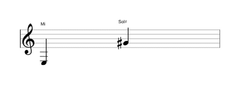 Partitura del intervalo Decima mayor en tres octavas (3)