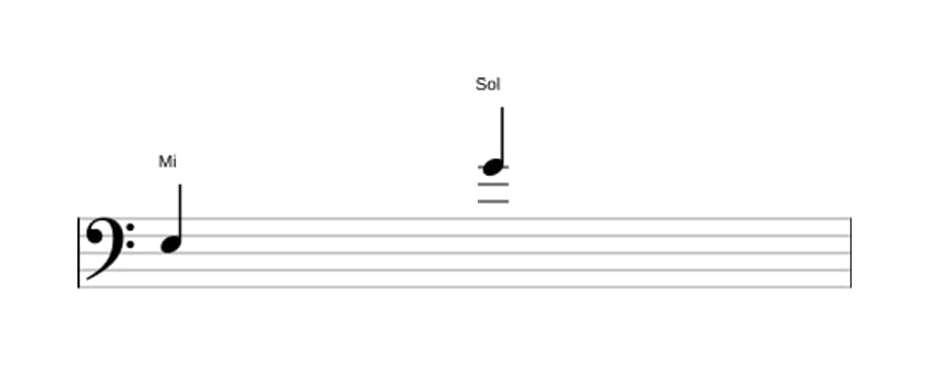 Partitura del intervalo Decima menor en tres octavas (3)