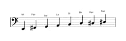 Partitura de la escala Mi Disminuida sexta menor en tres octavas (2)
