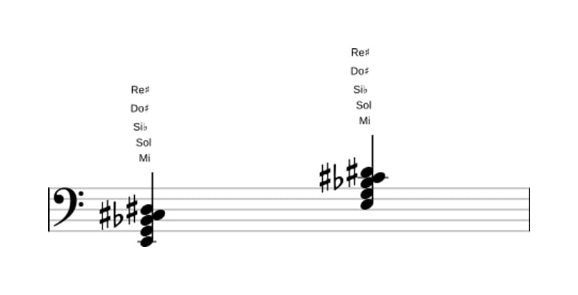 Partitura de Mi Disminuido 7 con séptima mayor en tres octavas (2)