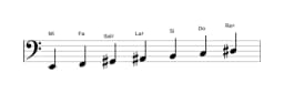 Partitura de la escala Mi Doble armónica lidia en tres octavas (2)