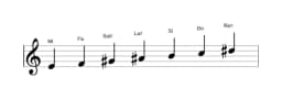 Partitura de la escala Mi Doble armónica lidia en tres octavas (4)