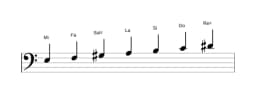 Partitura de la escala Mi Doble armónica mayor en tres octavas (3)