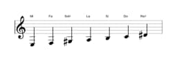 Partitura de la escala Mi Doble armónica mayor en tres octavas (3)