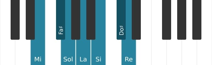 Escala Mi Doria por piano