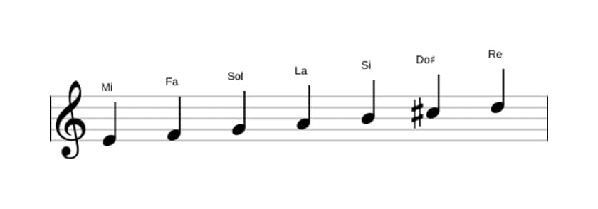 Partitura de la escala Mi Dórico ♭2 en tres octavas (4)