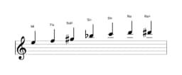 Partitura de la escala Mi Enigmatica en tres octavas (5)