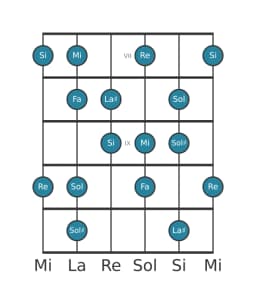 Escala de guitarra para Mi Flamenca en posición 6