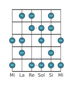 Escala de guitarra para Mi Flamenca en posición 7