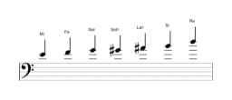 Partitura de la escala Mi Flamenca en tres octavas (4)