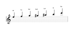 Partitura de la escala Mi Flamenca en tres octavas (5)