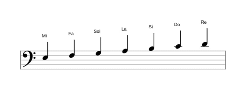 Partitura de la escala Mi Frigia en tres octavas (3)