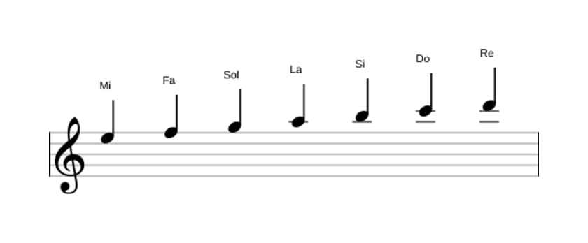 Partitura de la escala Mi Frigia en tres octavas (5)