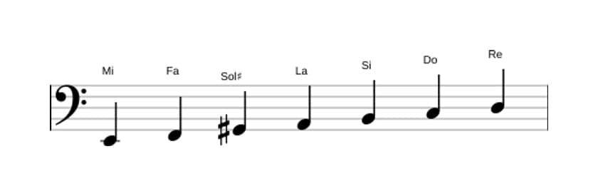Partitura de la escala Mi Frigia dominante en tres octavas (2)