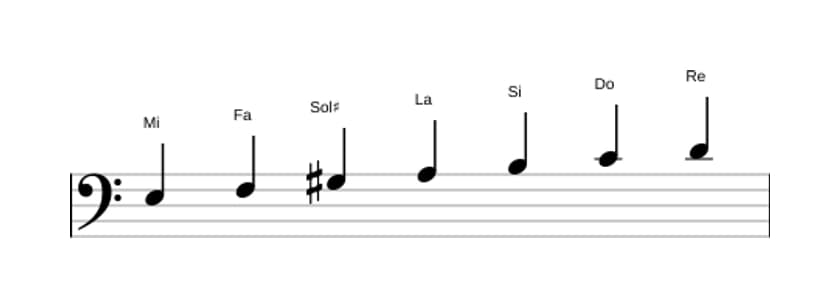 Partitura de la escala Mi Frigia dominante en tres octavas (3)