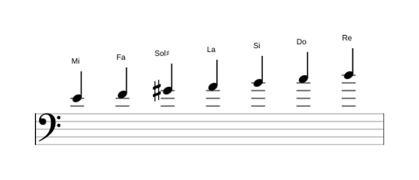 Partitura de la escala Mi Frigia dominante en tres octavas (4)
