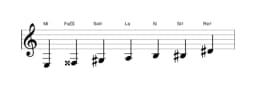 Partitura de la escala Mi Heptatónica aumentada en tres octavas (3)