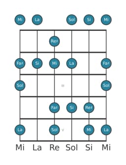 Escala de guitarra para Mi Hexatónica menor en posición 0