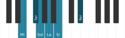 Escala Mi Hexatónica menor por piano
