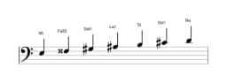 Partitura de la escala Mi Hongara mayor en tres octavas (3)