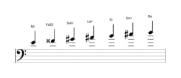 Partitura de la escala Mi Hongara mayor en tres octavas (4)