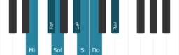 Escala Mi Hungara menor por piano