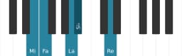 Escala Mi Iwato por piano