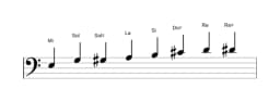 Partitura de la escala Mi Kafi raga en tres octavas (3)