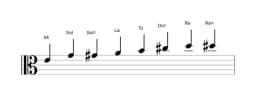 Partitura de la escala Mi Kafi raga en tres octavas (4)