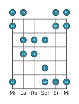 Escala de guitarra para Mi Kumoijoshi en posición 0