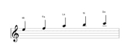 Partitura de la escala Mi Kumoijoshi en tres octavas (5)