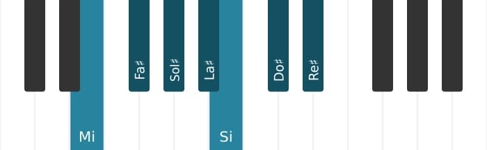 Escala Mi Lidia por piano