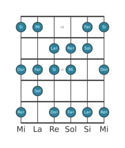 Escala de guitarra para Mi Lidia disminuida en posición 6