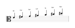 Partitura de la escala Mi Lidia disminuida en tres octavas (4)