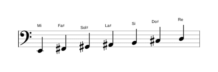 Partitura de la escala Mi Lidia dominante en tres octavas (2)