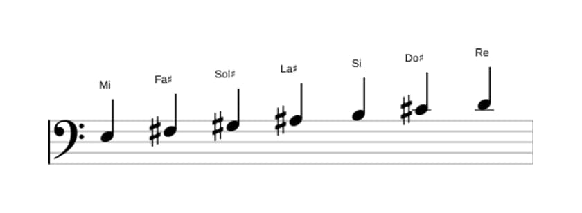 Partitura de la escala Mi Lidia dominante en tres octavas (3)