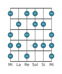 Escala de guitarra para Mi Lidia menor en posición 3