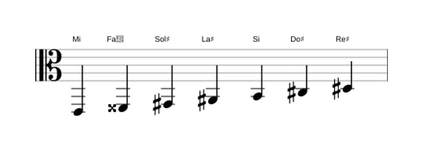 Partitura de la escala Mi Lidia sostenido noveno en tres octavas (2)