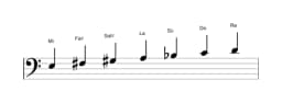 Partitura de la escala Mi Locria mayor en tres octavas (3)