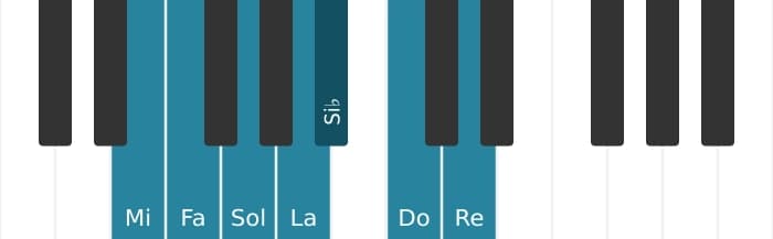 Escala Mi Locria por piano