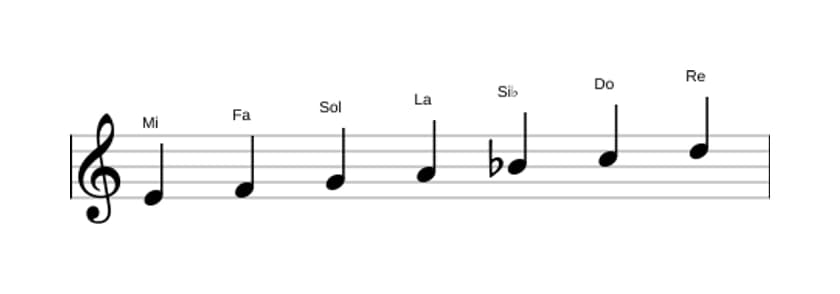 Partitura de la escala Mi Locria en tres octavas (4)