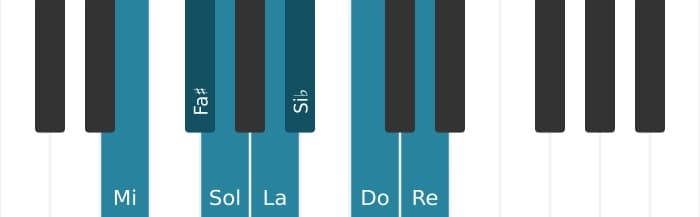 Escala Mi Locrio ♯2 por piano