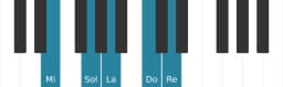 Escala Mi Malkos raga por piano
